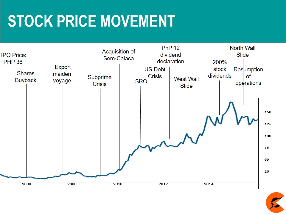 mvmt stock price